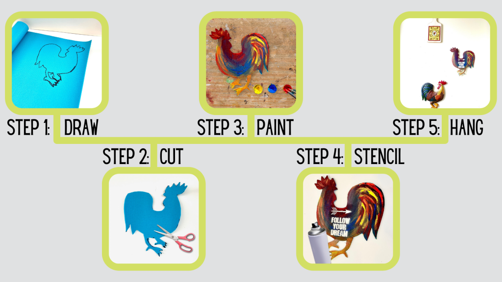 Step by step instructions how to make a decorative wall cut out from an old yoga mat